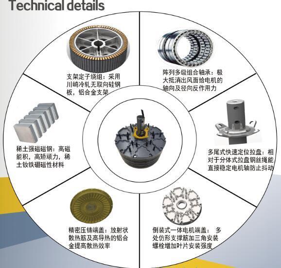 Super Big Air Cooling Hvls Fan with Pmsm Motor for Energy Saving Dan Ventilation