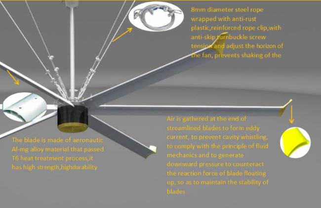 Workshop Air Cooling Giant Factory Ceiling Fan/Industrial Fans