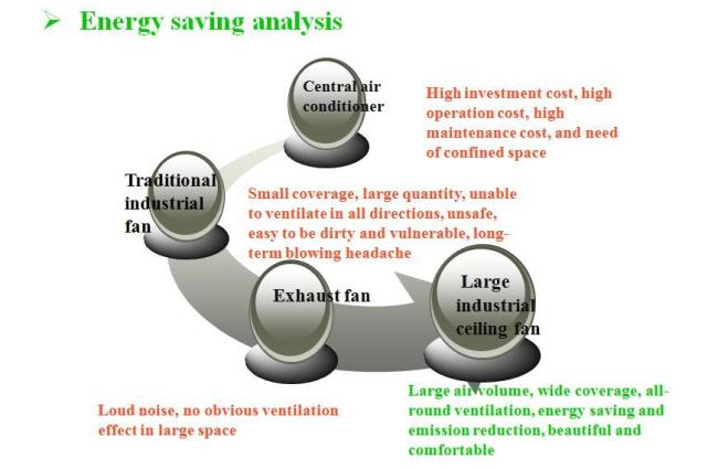 24 FT Large Industrial Ceiling Fan 6 Blades