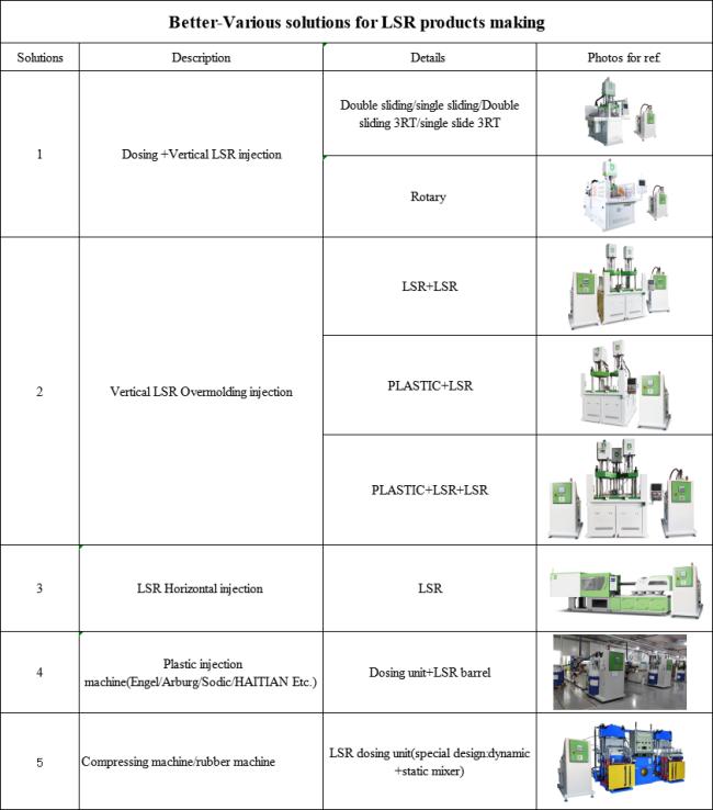 Close-up view of LSR injection molding process