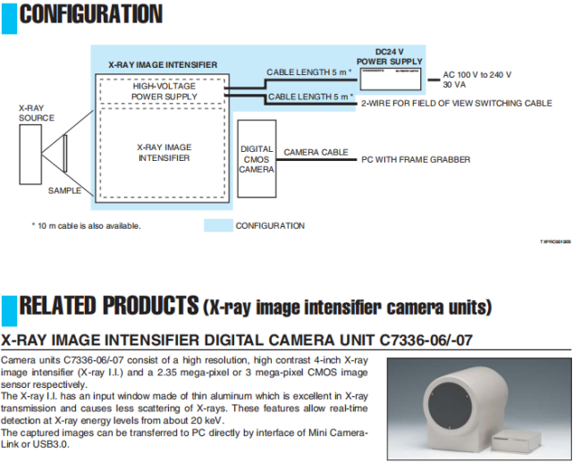 X Ray Image Intensifier operation diagram