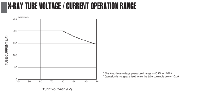 110 kV Microfocus X-ray Source L12531-01 technical details