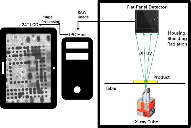 X8800 Micro-focal Spot Inspection Equipment working principle diagram showing X-ray source, detector, and sample positioning
