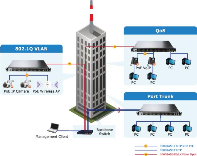L2+ 48-Port 10 100 1000T 802.3at PoE + 4-Port 100 1000X SFP Managed Switch 1