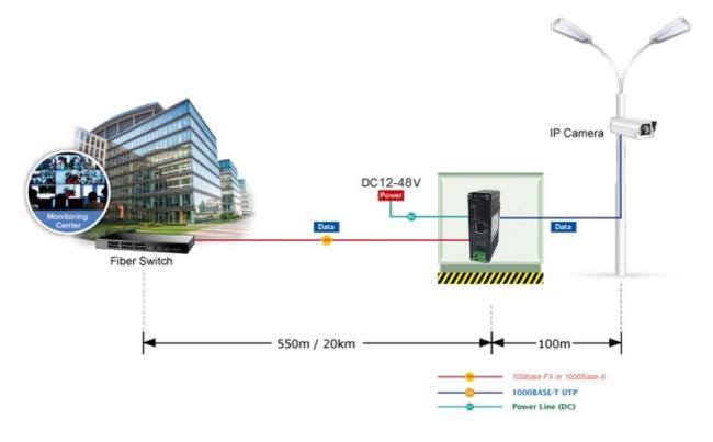 Industrial 10/100Base-T to 100Base-FX Media Converter (SC Single Mode Full Half Duplex) 0