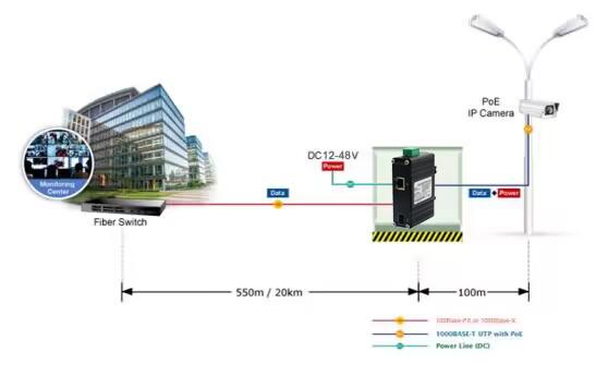 Mini Industrial 10/100/1000Base-T to 100/1000Base-X SFP Ethernet Media Converter 0