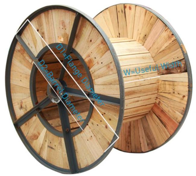 N2XSEY 6/10 (12) kV,3 Copper Core, XLPE Insulated with PVC sheath Medium Voltage Power Cable