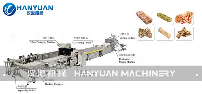 Cereal bar production line machinery overview