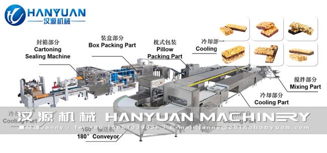 Complete Energy Bar Production Line showing automated machinery