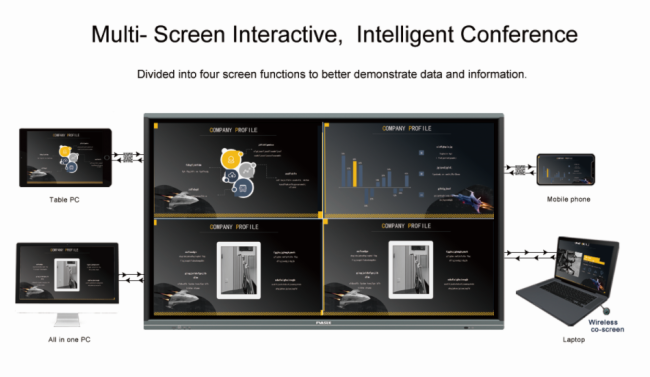 New Classroom Smart Solution Infrared Touch Screen 75 Inch LCD Interactive Digital Board