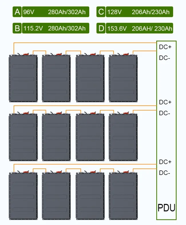 New Electric Car Battery 360V 400V 500V EV Trailer LiFePO4 Battery, 600V 50kwh 100kwh Standard EV Lithium Battery