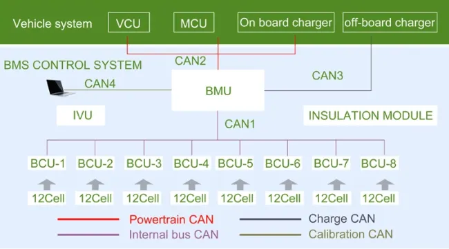 New Electric Car Battery 360V 400V 500V EV Trailer LiFePO4 Battery, 600V 50kwh 100kwh Standard EV Lithium Battery