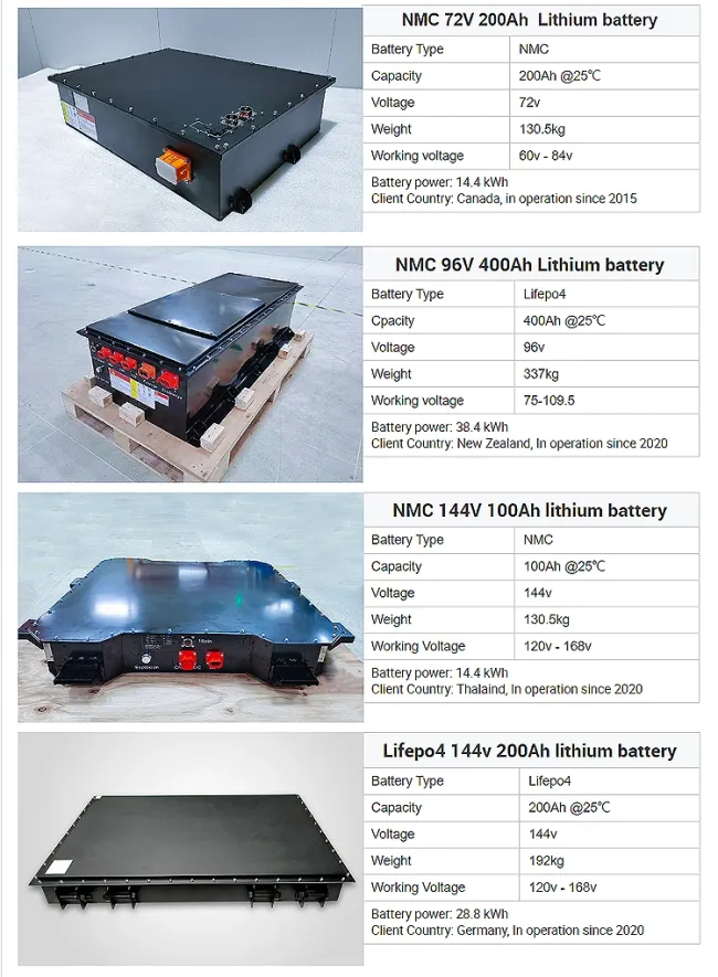 Rechargeable 614V 100ah 200ah Lithium Battery Pack for Electric Vehicle Electric Car