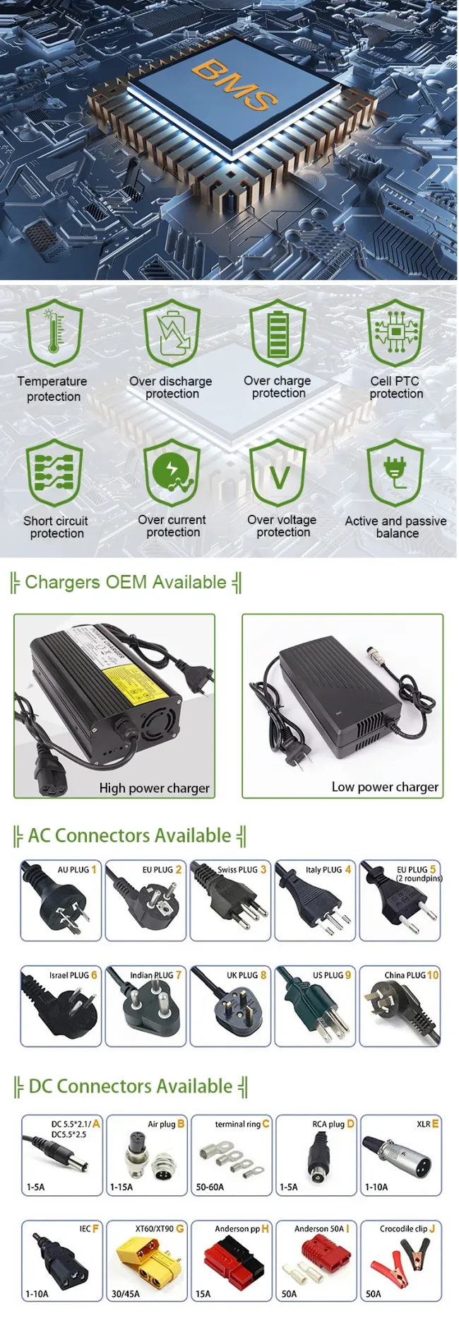 36V 40ah 72V 60ah Hot Selling LiFePO4 Lithium Battery for Motorcycle Ebike Electric Bicycle