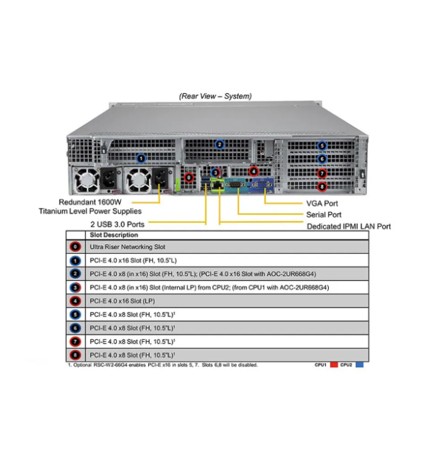 Supermicro SYS-220U-TNR SuperServer rear view showing expansion slots and connectivity