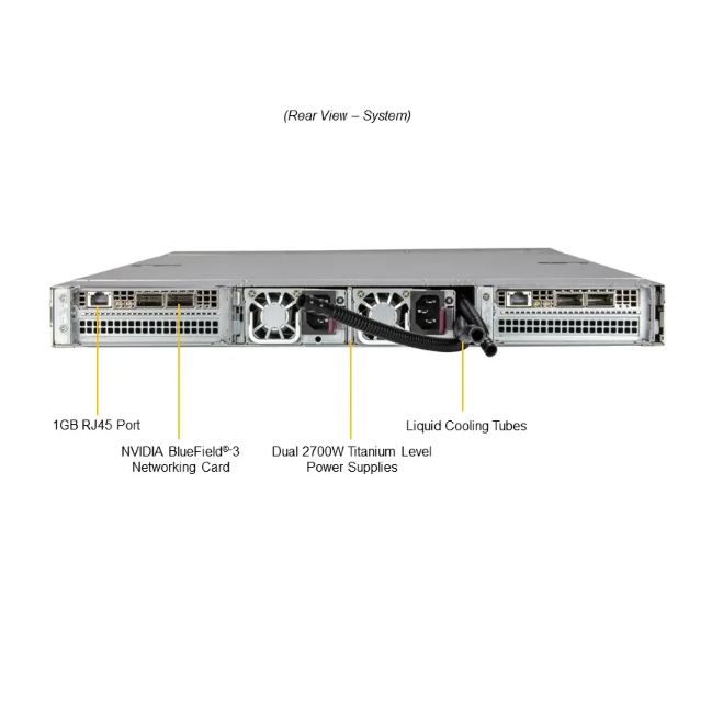 Supermicro GPU Server ARS-111GL-DNHR-LCC rear view and connectivity details