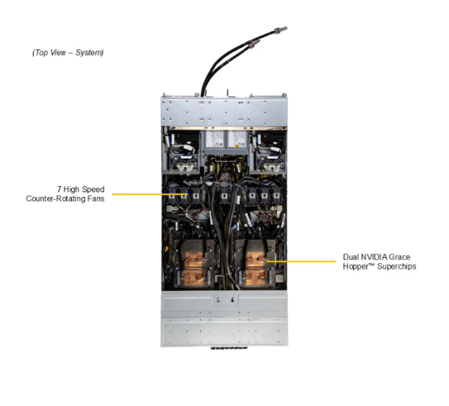 Supermicro GPU Server ARS-111GL-DSHR-LCC internal components