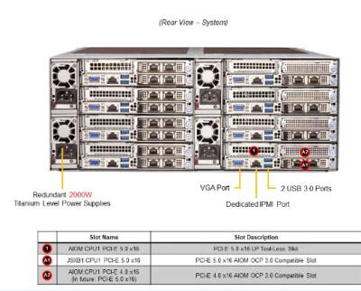 China OEM ACPI 8 Node FatTwin Supermicro 4U Storage Server SYS-F511E2-RT for sale