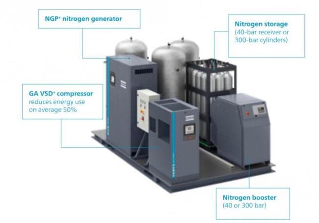 ISO Certificate Atlas Copco Oxygen Generator OGP55 93% 90% 95% Purity 1