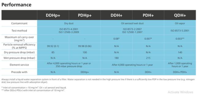 Atlas Copco Compressed Air Filters H Series Guaranteed Air Purity Up To 350 Bar 3