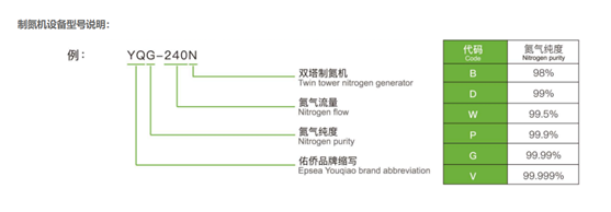 Twin Tower Nitrogen Generator With Purity 98% , 6 bar Refrigerated Air Dryer 0