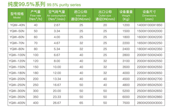 Twin Tower Nitrogen Generator With Purity 98% , 6 bar Refrigerated Air Dryer 5