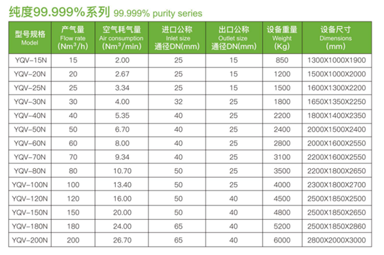 Twin Tower Nitrogen Generator With Purity 98% , 6 bar Refrigerated Air Dryer 7