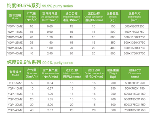Adjustable Psa Nitrogen Generator With Purity 95%~99.999% Programmable Control 3