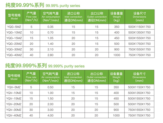Adjustable Psa Nitrogen Generator With Purity 95%~99.999% Programmable Control 4
