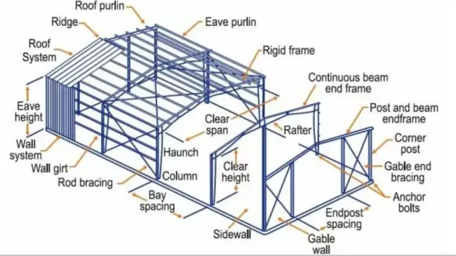 Manufacture Price Prefabricated Building Steel Structure Frame Customizable Color Warehouse Construction 3