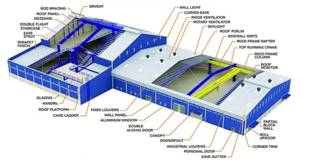 Prefabricated Steel Warehouse/Workshop/Hangar/Hall Steel Structure Industrial Factory