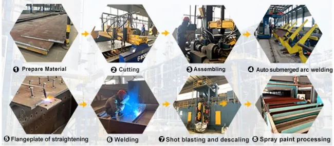 Prefabricated Steel Warehouse/Workshop/Hangar/Hall Steel Structure Industrial Factory