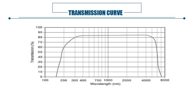 4inch C-axis sapphire wafer for led epi-ready,optical glass lens for covering by sapphire,sapphire optical windows