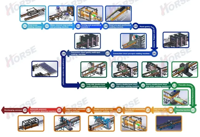 Power Transformer Radiator Manufacturer - Transformer Corrugated Sheet Production Line