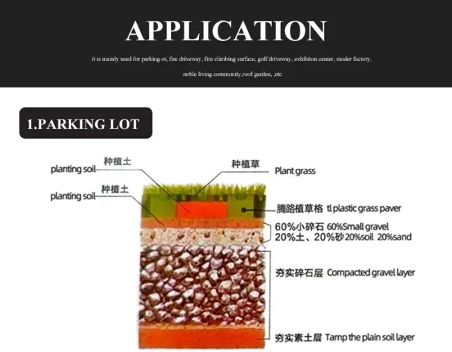 HDPE Plastic Grass Grid for Grass Pavement, Parking Lots, Slope Erosion Control, Soil Stabilization, Gravel Pavers and Landscaping