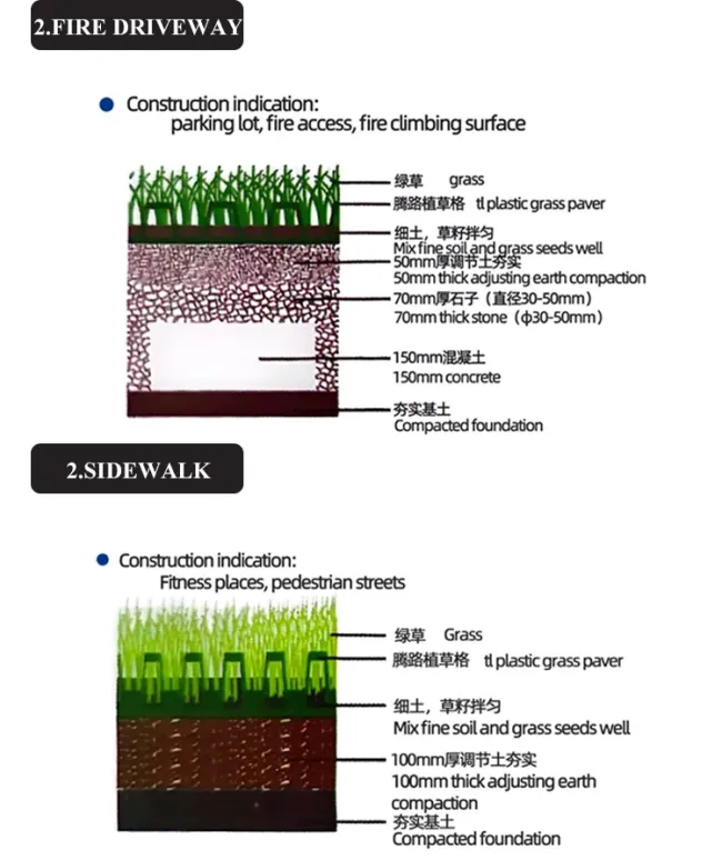 HDPE Plastic Grass Grid for Grass Pavement, Parking Lots, Slope Erosion Control, Soil Stabilization, Gravel Pavers and Landscaping