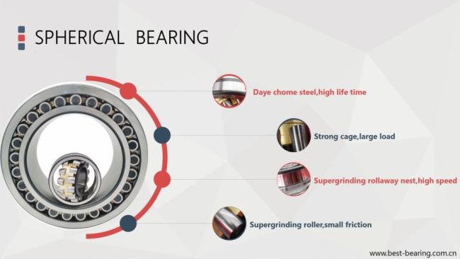 Roller Bearing Cylindrical Tapered or Taper Roller Bearing