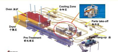 China A liga de aço ou de alumínio pulveriza o equipamento de revestimento à venda