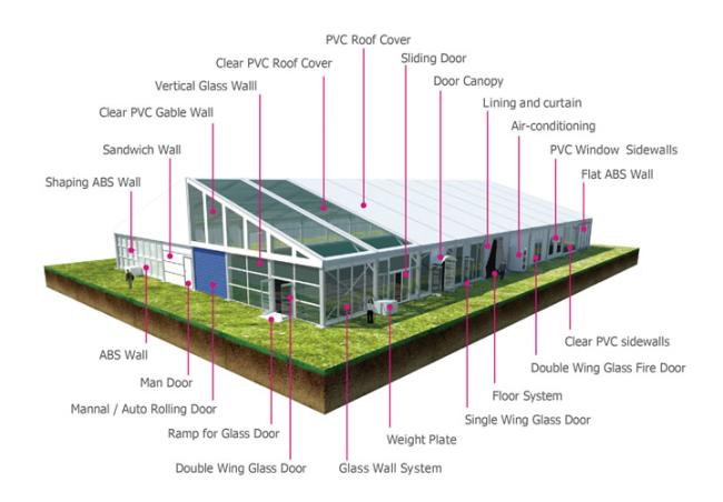 Big Tent-EBT20m-30m Big Tent-EBT20m-30m