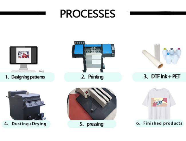 Clothing DTF PET Film Polyethylene Terephthalate Film For Garment 1