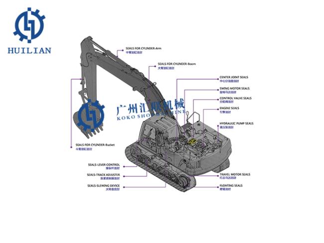 Excavator Main Control Service Kit 563-6678KT Main Control Valve Seal kit For CATEEEEEEEEEEEE330GC 1