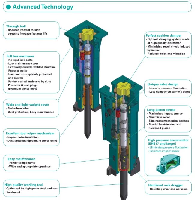 Hydraulic Breaker Parts Diagram