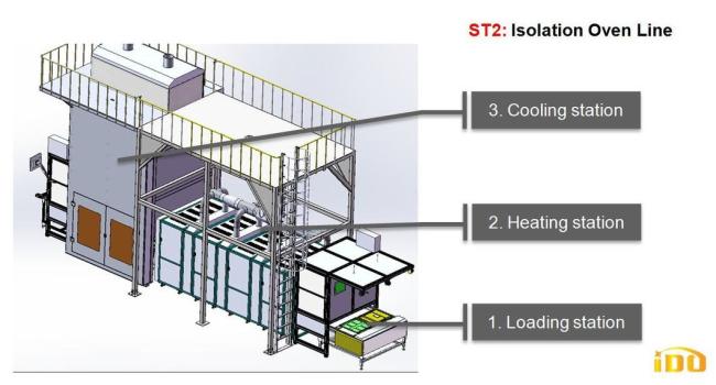 Metal Part Stamping Line for Dishwasher Tub Production