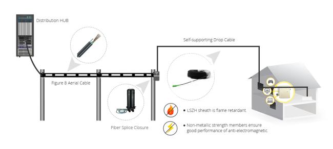 FTTH Drop Cable Patch Cord 2