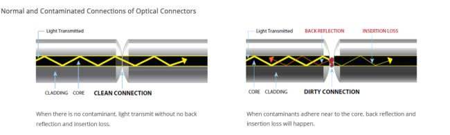 FIBER CLEANING SWAB