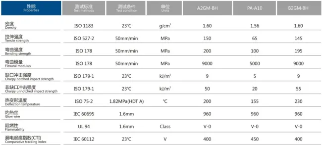 High-CTI Brominates Flame Retardant PA Material Nylon Polyamide
