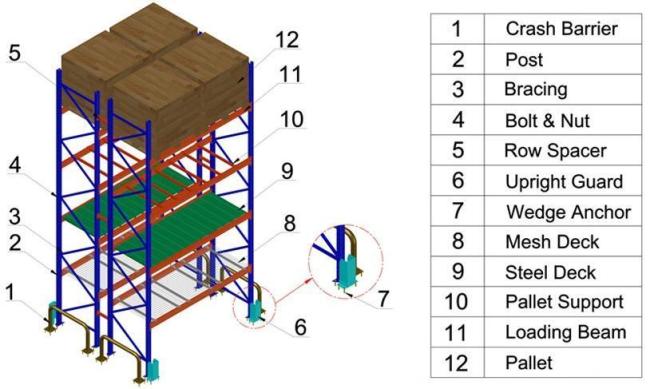 China Vna (Very Narrow Aisle) Racking System for Warehouse