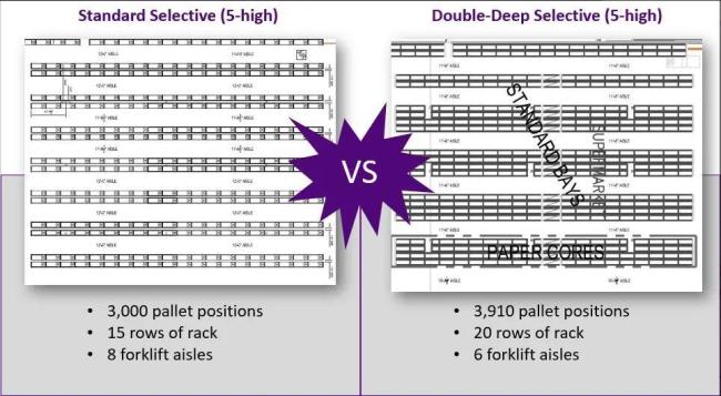 High Storage Capacity Double Deep Warehouse Storage Pallet Racking with Scissor Forklift