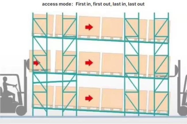 Hot Sell Gravity Pallet Racking Industrial Gravity Roller Shelf China Slide The Roller Rack