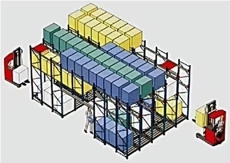 Low Price China Manufacturer Automated Storage Pallet Racking System Radio Shuttle Racking
